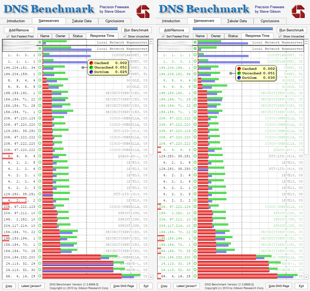 DNS_benchmark.png