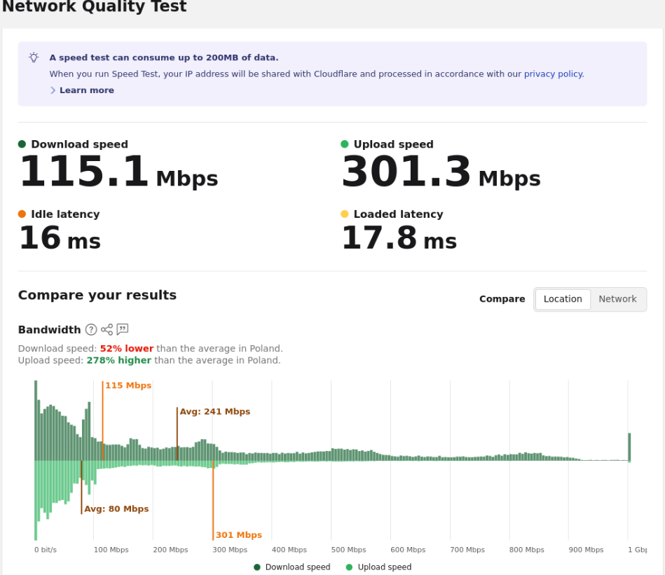 Cloudflare_Speed_22lip26.png