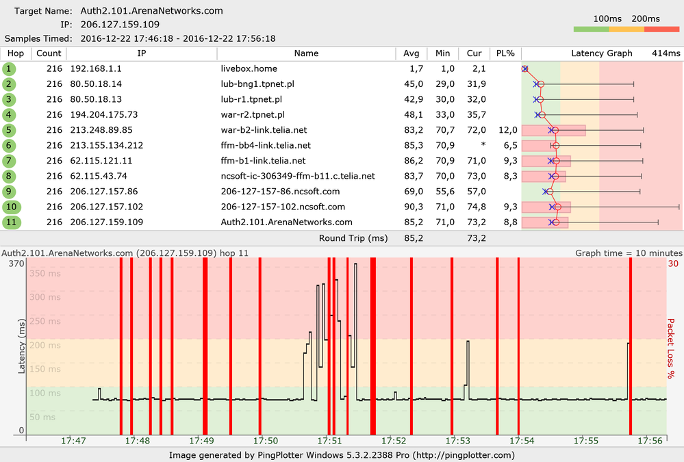 Auth2.101.ArenaNetworks.com.png