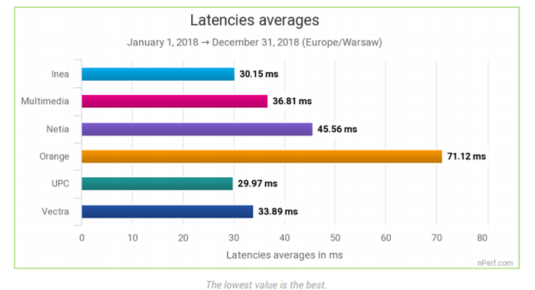 nperf-2018-7