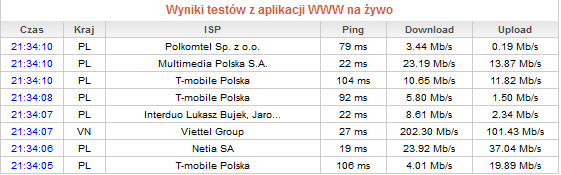 TEST SPEED INTERNET VIETNAM 2018-11-07 21_34_14.png