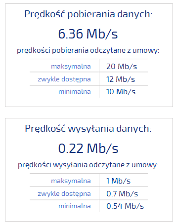 Orange internet telewizja