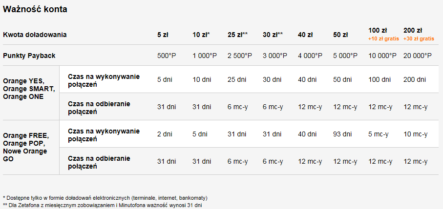 Ważność konta.PNG