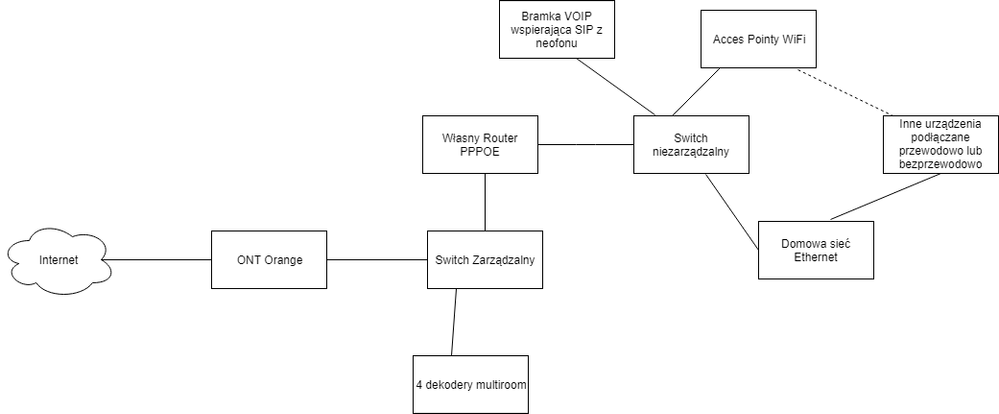sieć domowa zakładana.png