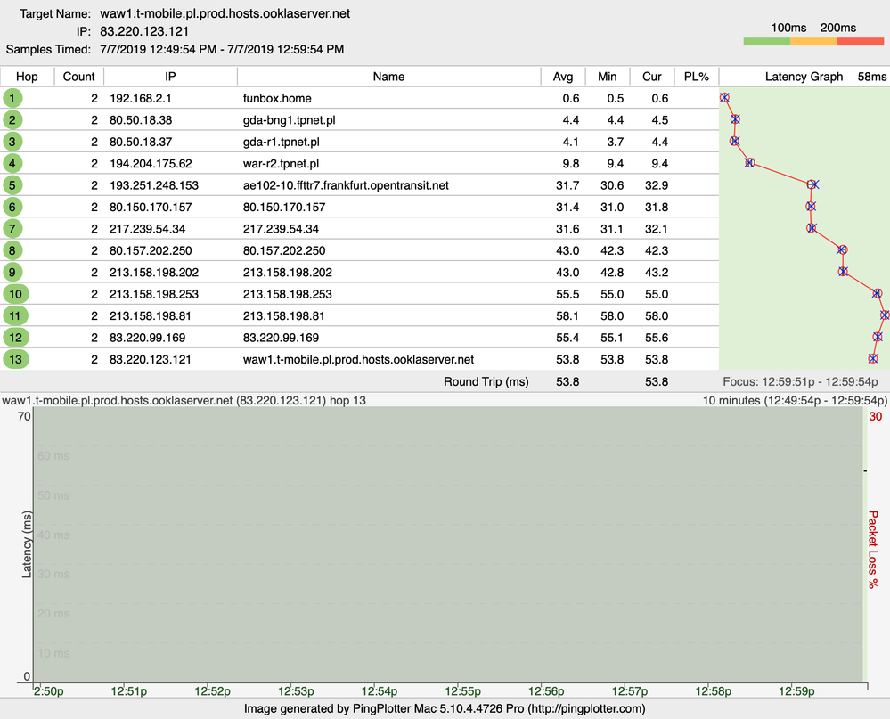waw1.t-mobile.pl.prod.hosts.ooklaserver.net