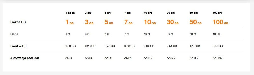 aktualizacja internet roaming 2.jpg