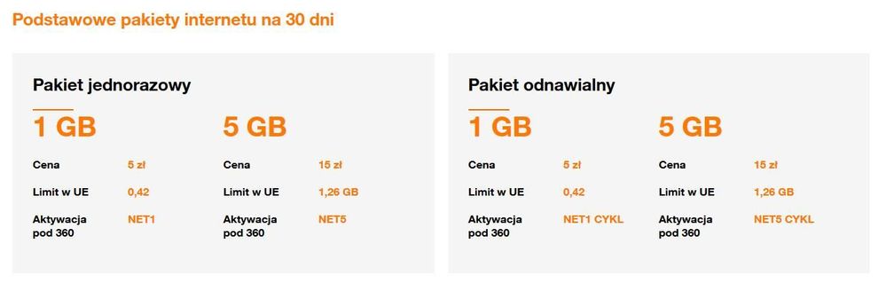 aktualizacja internet roaming.jpg