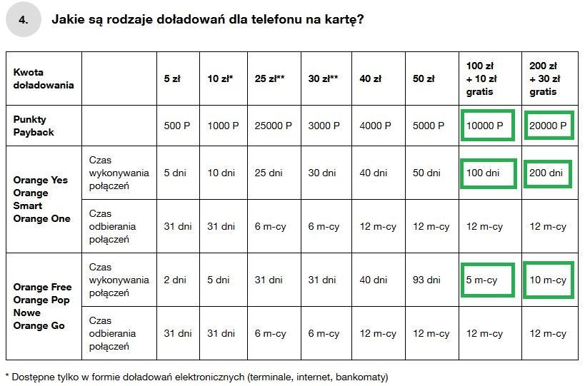tabela doładowań.JPG