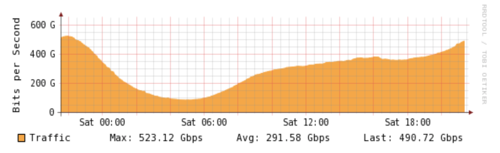 Zrzut ekranu 2019-08-10 o 21.56.59.png