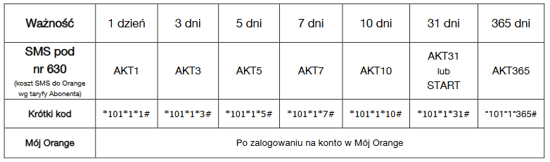 Rozmowy, SMS-y i MMS-y bez limitu do wszystkich