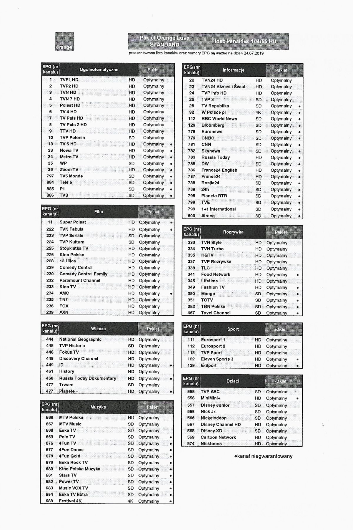 Lista Kanałów Orange IPTV