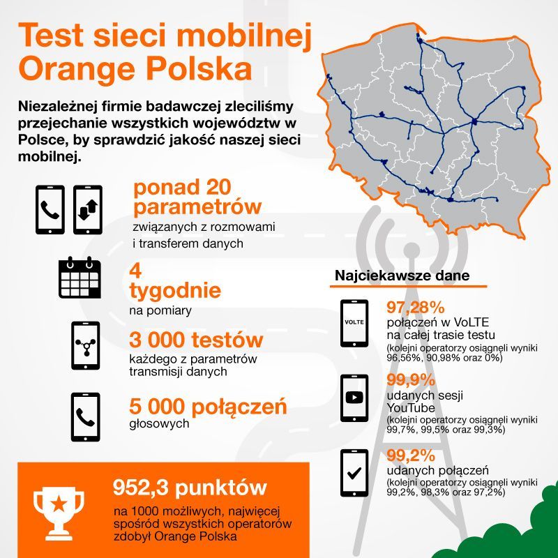 infografika-testy-mobile-Polska2.jpg