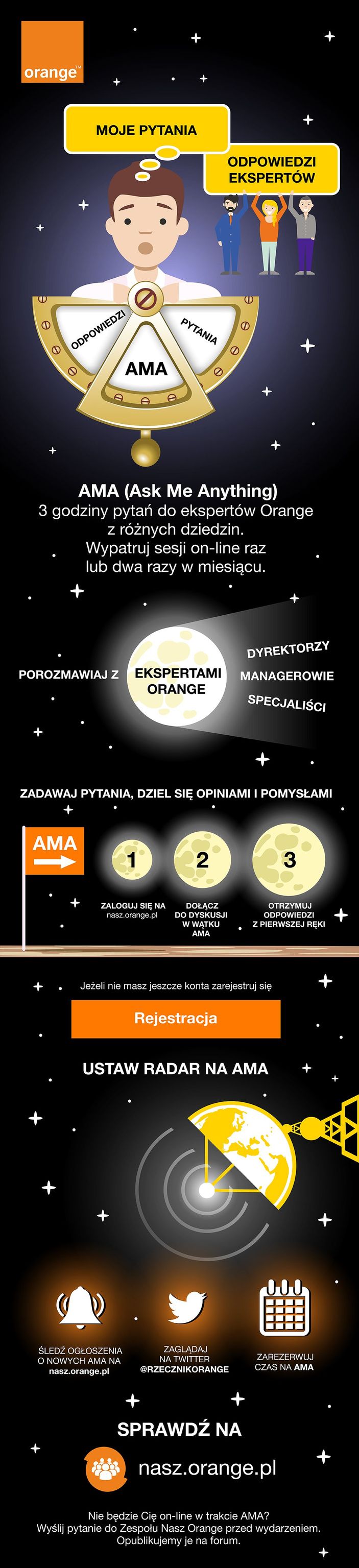 Orange infografiki (AMA).jpg