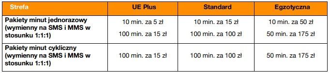 Pakiety Międzynarodowe FLEX.jpg
