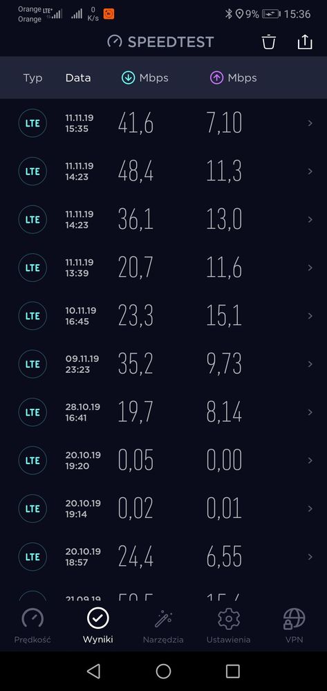 Screenshot_20191111_153647_org.zwanoo.android.speedtest.jpg