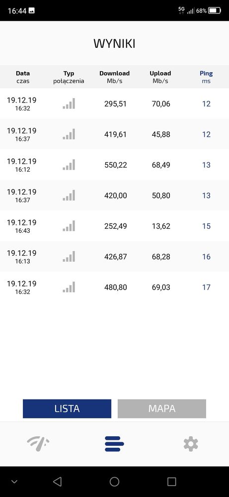 Dzisiejsze wyniki _ całkiem nieźle -