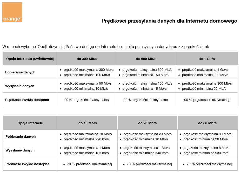 Informacja o prędkościach przesyłanych danych w ramach ofert internetu domowego