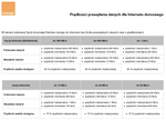 Informacja o prędkościach przesyłanych danych w ramach ofert internetu domowego