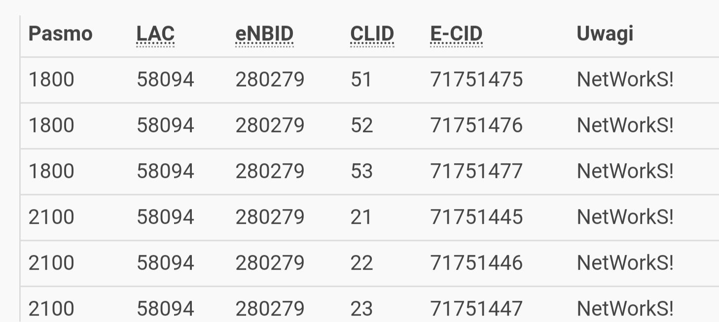 jaki router lte z agregacją pasm Nasz Orange 208782