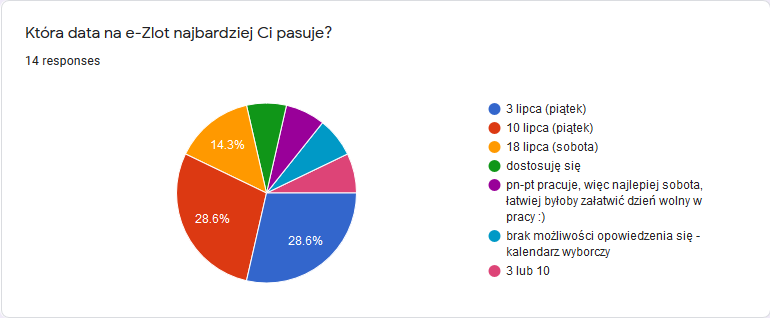 Screenshot_2020-06-09 E-Zlot, spotkanie z szanownym gronem Herosów (2).png