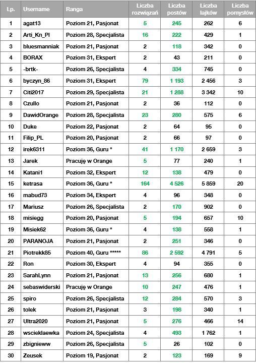 ranking TOP30 2020.JPG