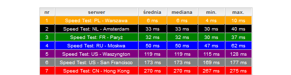 Screenshot_2020-07-25 PING Test Online - test do wielu serwerów na świecie.png