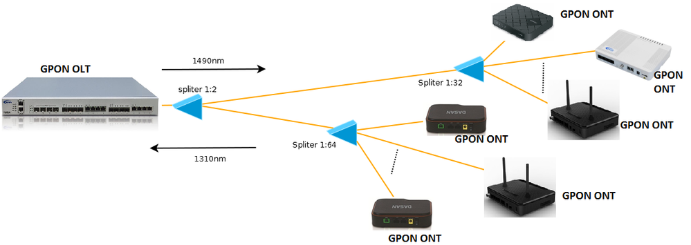 GPON_topology.png