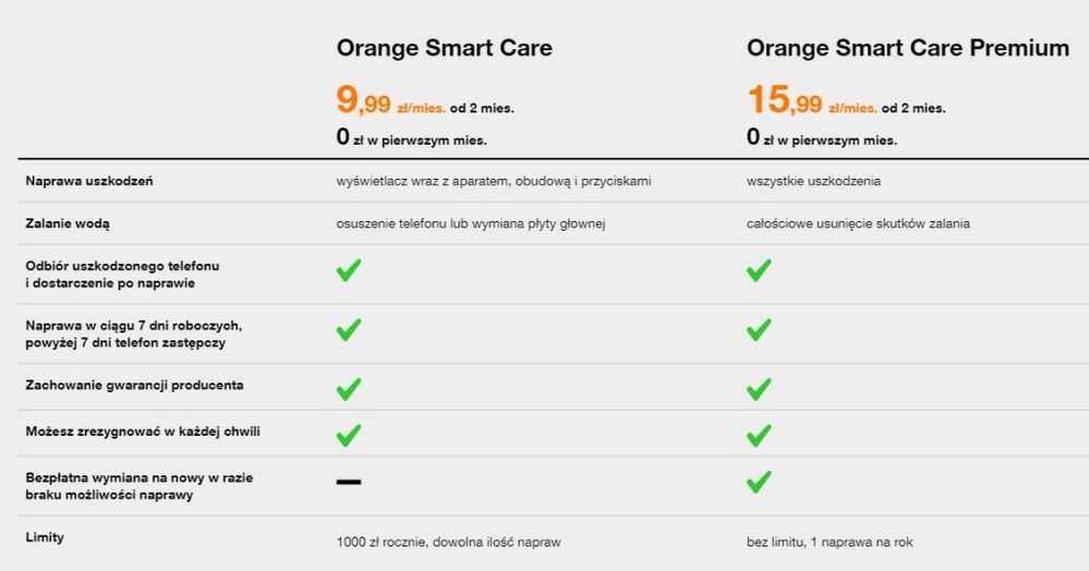 Orange-Smart-Care-1024x537.jpg