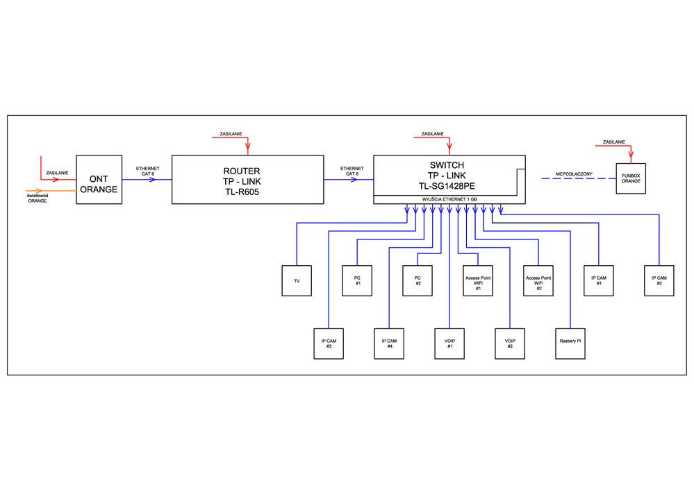 Schemat Sieci z ONT.jpg