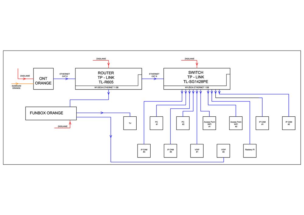 Schemat Sieci z ONT 2.jpg