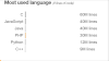 orange_stats_languages.gif