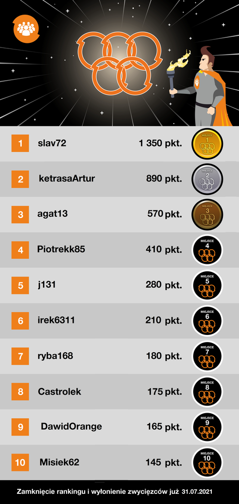 Ranking 24.07.2021.png