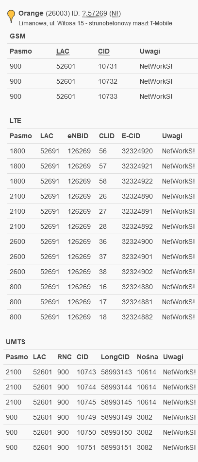 Limanowa, Witosa - BTS.png