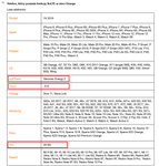 VoLTE Orange - nowe marki.png