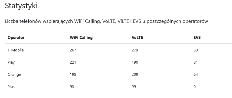 Statystyki VoLTE,VoWIFI - nieoficjalne.png