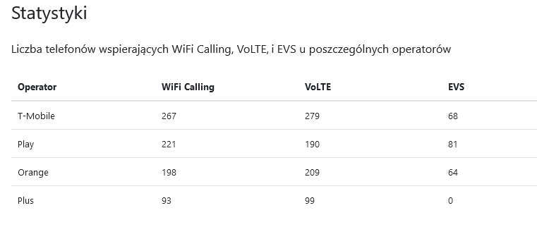 Statystyki VoLTE,VoWIFI - nieoficjalne.png