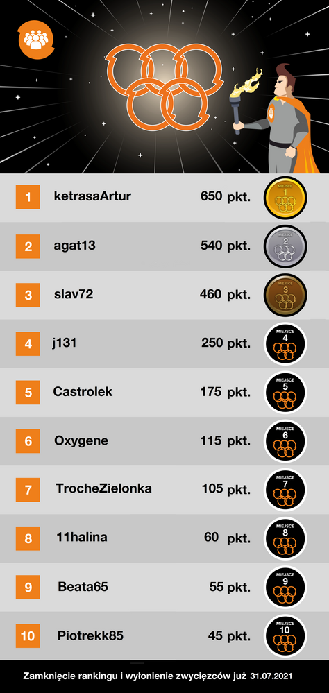 Ranking 23.07.png
