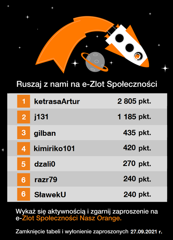 Tabela Rankingowa_eZlot_20.09.png