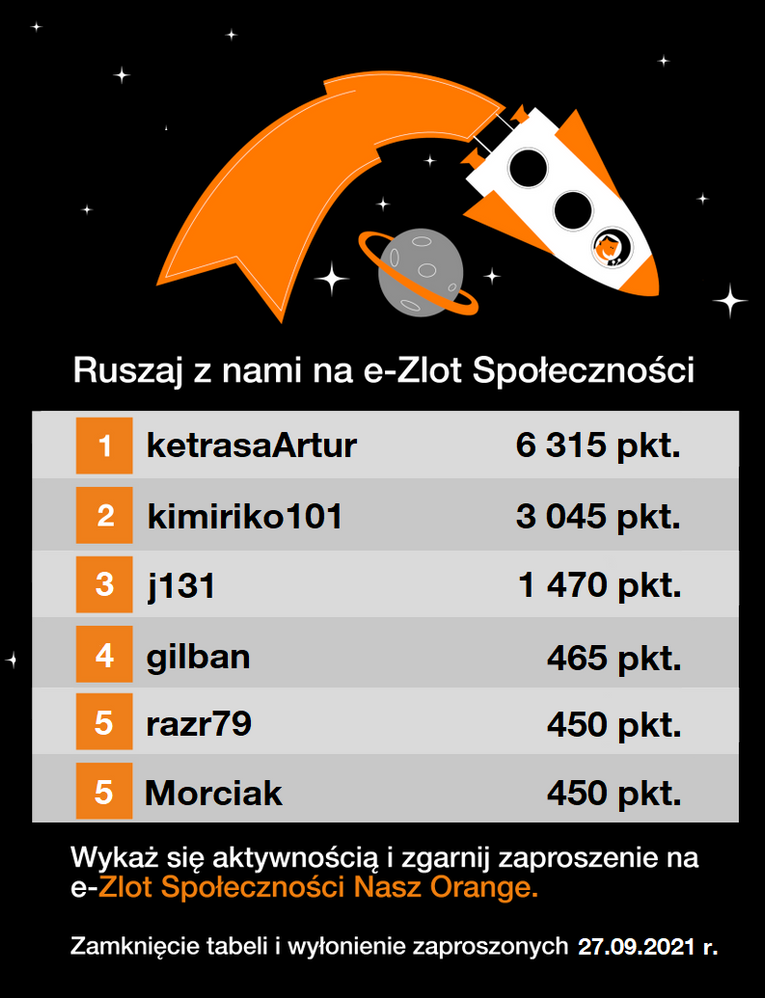 Tabela Rankingowa_eZlot_21.09.png