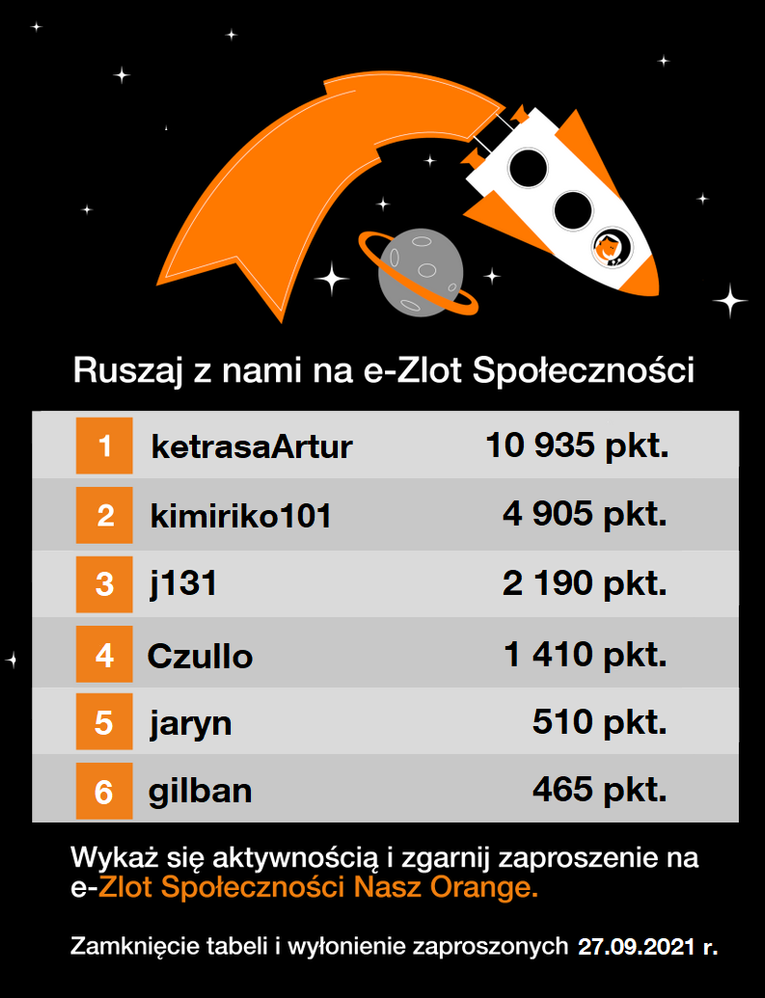 Tabela Rankingowa_eZlot_23.09.png