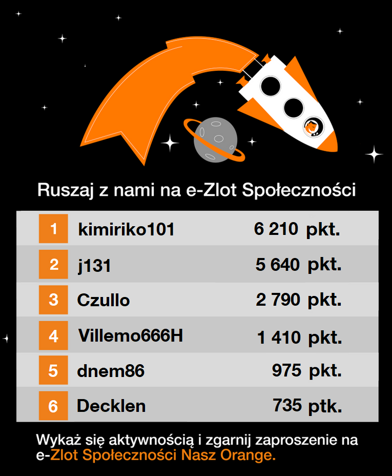 Tabela Rankingowa_eZlot_27.09.png