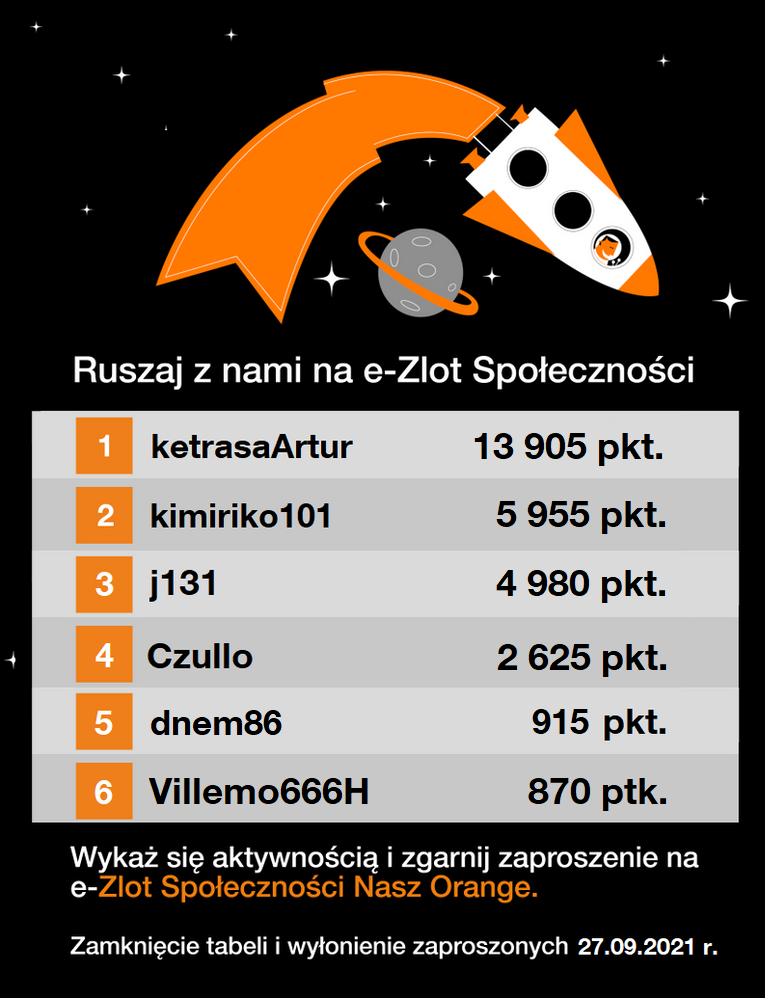 Tabela Rankingowa_eZlot_25.09.png