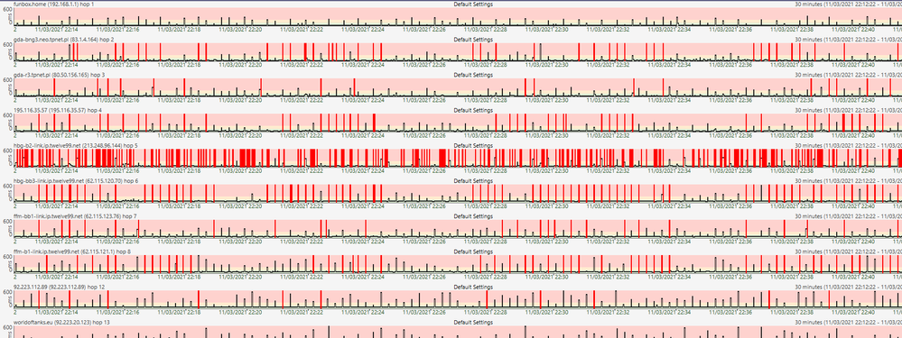 raport pingu jest zle