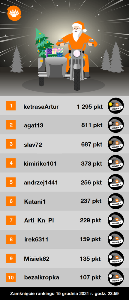Tabela rankingowa_7.12.2021.png