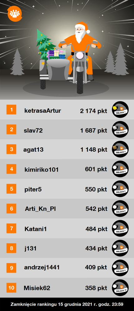 Tabela rankingowa_8.12.2021.png