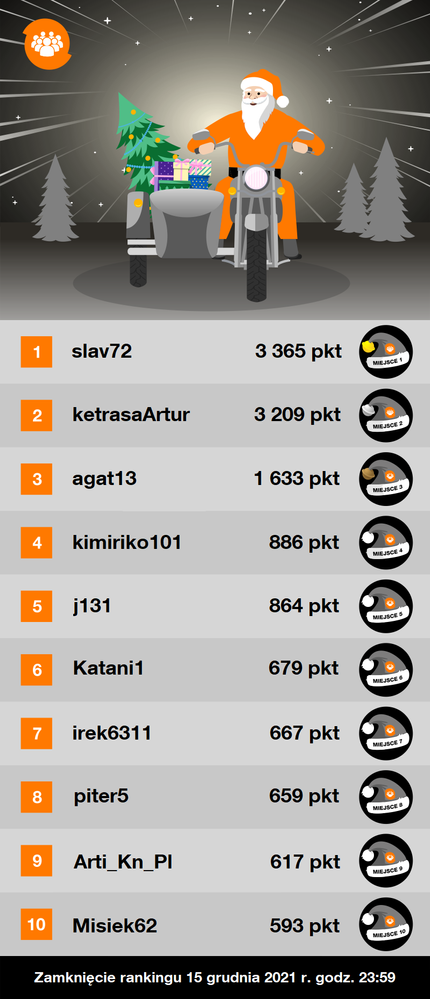 Tabela rankingowa_9.12.2021.png