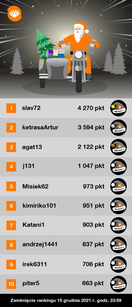 Tabela rankingowa_10.12.2021.png