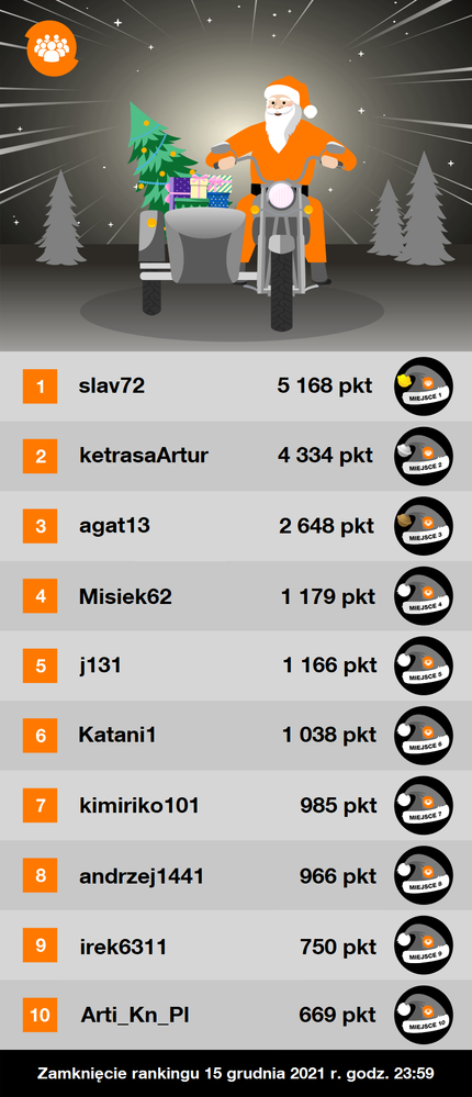 Tabela rankingowa_11.12.2021.png