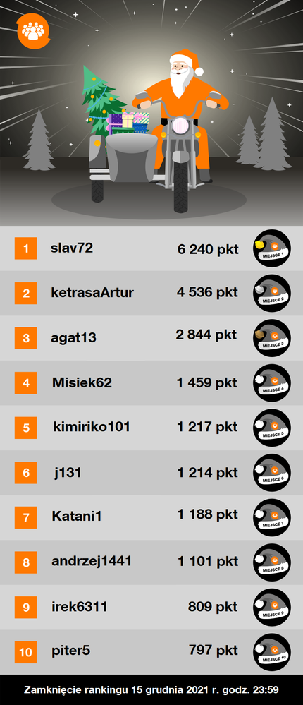 Tabela rankingowa_12.12.2021.png