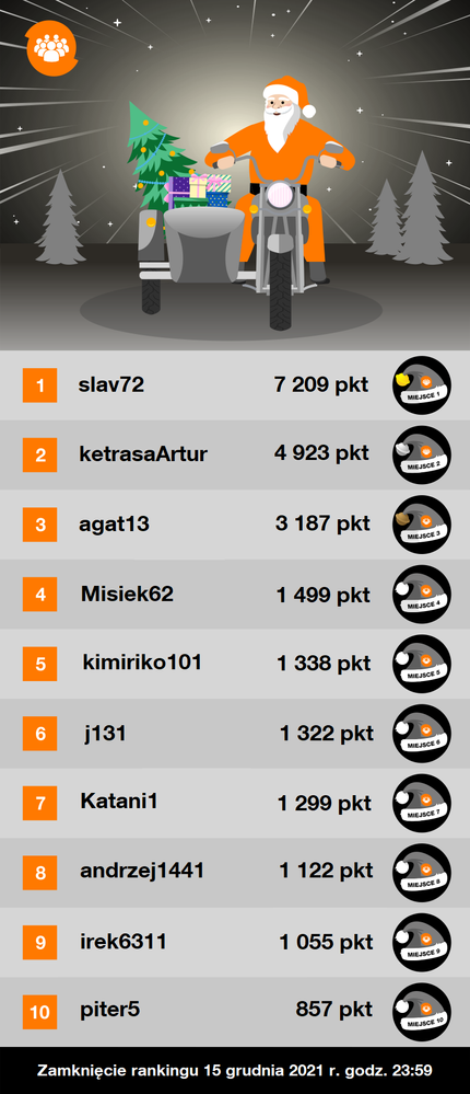 Tabela rankingowa_13.12.2021.png